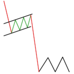 How to trade bull and bear flag patterns?