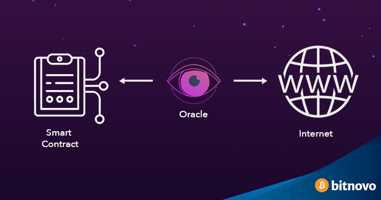 What Is A Blockchain Oracle And How Does It Work?